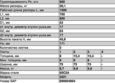 Рессора задняя для ГАЗ 2705, 3221, 3302 3 листа